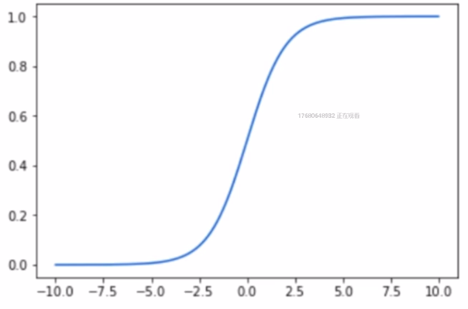 sigmoid函数图像
